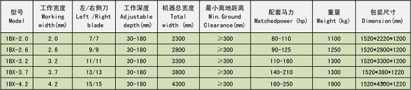 动力驱动耙