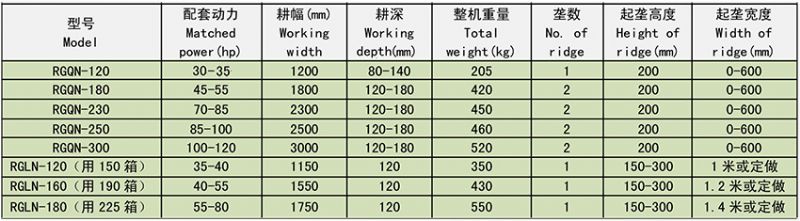 RGQN系列旋耕起垄机