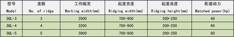 3QL系列起垄机