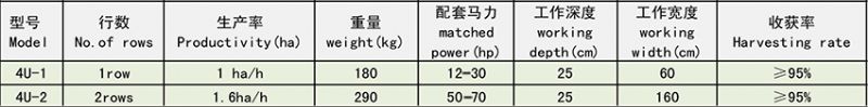 4U 土豆收获机