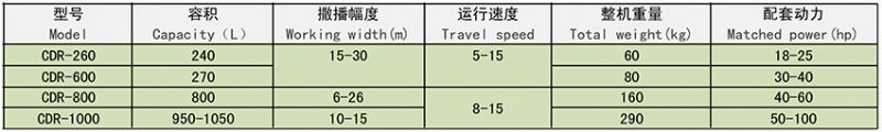 CDR系列撒播机