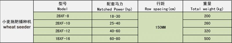 2BX系列的小麦播种机