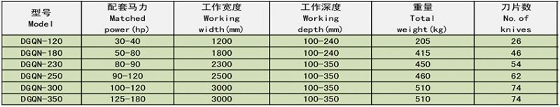 DGQN系列深耕机