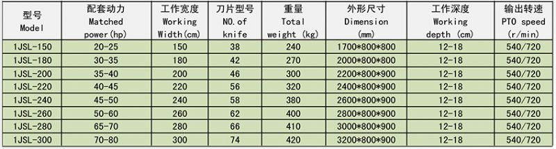 1JSL系列水田打浆机