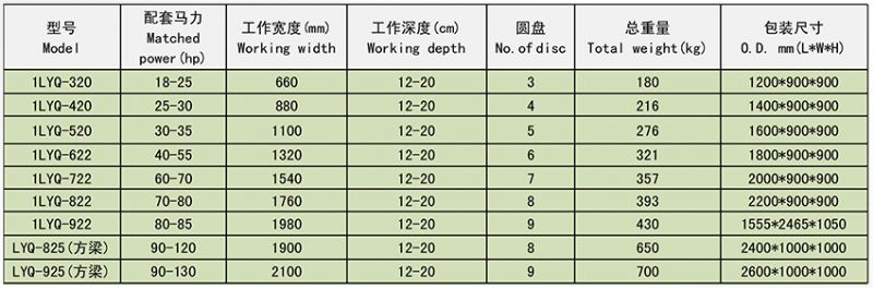 1LYQ 驱动圆盘犁