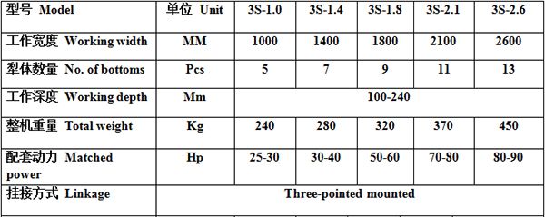 3S系列深耕旋耕碎土一体机