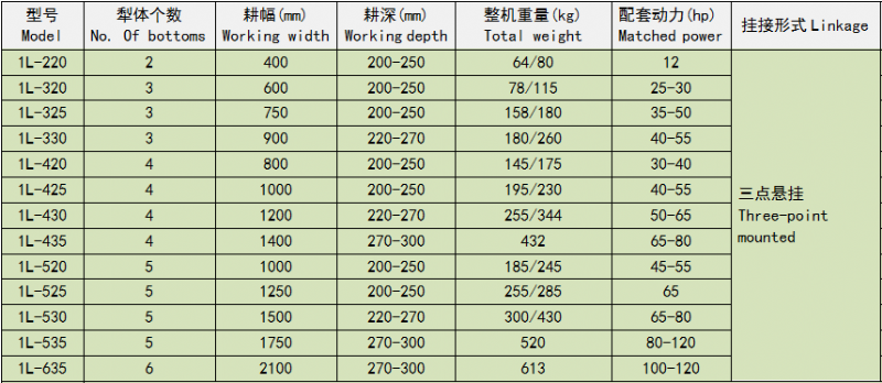 1L系列铧犁