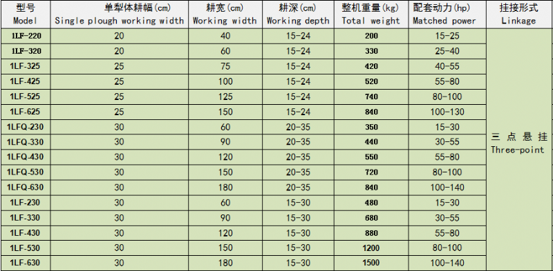 1LF系列液压翻转犁