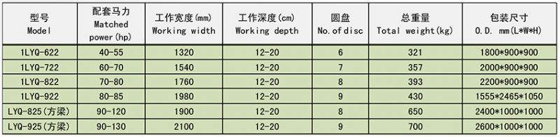 1 1LYQ 驱动圆盘犁 3.jpg